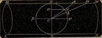An illustration from A treatise on surveying and navigation: uniting the theoretical, the practical, and the educational features of these subjects (1852)