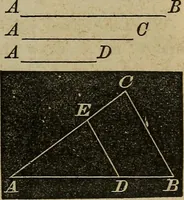 An illustration from A treatise on surveying and navigation: uniting the theoretical, the practical, and the educational features of these subjects (1852)