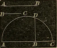 An illustration from A treatise on surveying and navigation: uniting the theoretical, the practical, and the educational features of these subjects (1852)