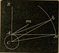 An illustration from A treatise on surveying and navigation: uniting the theoretical, the practical, and the educational features of these subjects (1852)