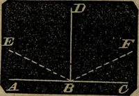 An illustration from A treatise on surveying and navigation: uniting the theoretical, the practical, and the educational features of these subjects (1852)