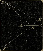 An illustration from A treatise on surveying and navigation: uniting the theoretical, the practical, and the educational features of these subjects (1852)