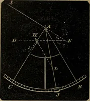 An illustration from A treatise on surveying and navigation: uniting the theoretical, the practical, and the educational features of these subjects (1852)