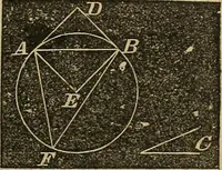 An illustration from A treatise on surveying and navigation: uniting the theoretical, the practical, and the educational features of these subjects (1852)