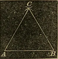 An illustration from A treatise on surveying and navigation: uniting the theoretical, the practical, and the educational features of these subjects (1852)