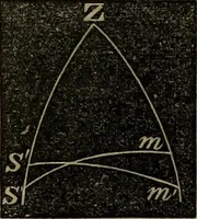 An illustration from A treatise on surveying and navigation: uniting the theoretical, the practical, and the educational features of these subjects (1852)