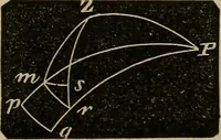 An illustration from A treatise on surveying and navigation: uniting the theoretical, the practical, and the educational features of these subjects (1852)