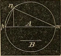 An illustration from A treatise on surveying and navigation: uniting the theoretical, the practical, and the educational features of these subjects (1852)