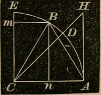 An illustration from A treatise on surveying and navigation: uniting the theoretical, the practical, and the educational features of these subjects (1852)