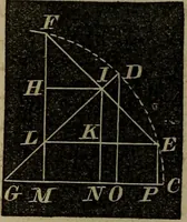An illustration from A treatise on surveying and navigation: uniting the theoretical, the practical, and the educational features of these subjects (1852)