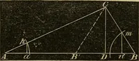 An illustration from A treatise on surveying and navigation: uniting the theoretical, the practical, and the educational features of these subjects (1852)