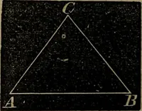 An illustration from A treatise on surveying and navigation: uniting the theoretical, the practical, and the educational features of these subjects (1852)