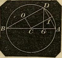 An illustration from A treatise on surveying and navigation: uniting the theoretical, the practical, and the educational features of these subjects (1852)