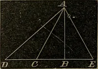 Picture 25 of 90 from A treatise on surveying and navigation: uniting the theoretical, the practical, and the educational features of these subjects (1852), leaf 71