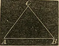 An illustration from A treatise on surveying and navigation: uniting the theoretical, the practical, and the educational features of these subjects (1852)
