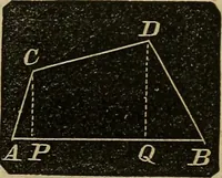 An illustration from A treatise on surveying and navigation: uniting the theoretical, the practical, and the educational features of these subjects (1852)