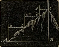 An illustration from A treatise on surveying and navigation: uniting the theoretical, the practical, and the educational features of these subjects (1852)