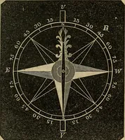An illustration from A treatise on surveying and navigation: uniting the theoretical, the practical, and the educational features of these subjects (1852)