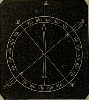 An illustration from A treatise on surveying and navigation: uniting the theoretical, the practical, and the educational features of these subjects (1852)