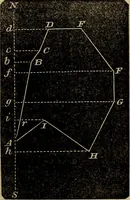 An illustration from A treatise on surveying and navigation: uniting the theoretical, practical, and educational features of these subjects (1857)