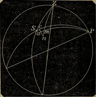 An illustration from A treatise on surveying and navigation: uniting the theoretical, practical, and educational features of these subjects (1857)