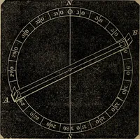An illustration from A treatise on surveying and navigation: uniting the theoretical, practical, and educational features of these subjects (1857)