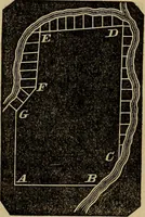 An illustration from A treatise on surveying and navigation: uniting the theoretical, practical, and educational features of these subjects (1857)
