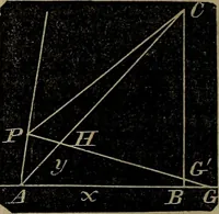 An illustration from A treatise on surveying and navigation: uniting the theoretical, practical, and educational features of these subjects (1857)