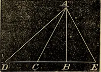 An illustration from A treatise on surveying and navigation: uniting the theoretical, practical, and educational features of these subjects (1857)