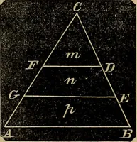 An illustration from A treatise on surveying and navigation: uniting the theoretical, practical, and educational features of these subjects (1857)