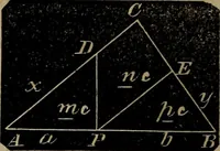 An illustration from A treatise on surveying and navigation: uniting the theoretical, practical, and educational features of these subjects (1857)