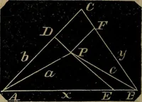 An illustration from A treatise on surveying and navigation: uniting the theoretical, practical, and educational features of these subjects (1857)