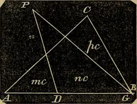 An illustration from A treatise on surveying and navigation: uniting the theoretical, practical, and educational features of these subjects (1857)