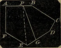 An illustration from A treatise on surveying and navigation: uniting the theoretical, practical, and educational features of these subjects (1857)