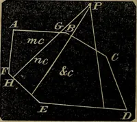 An illustration from A treatise on surveying and navigation: uniting the theoretical, practical, and educational features of these subjects (1857)