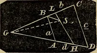 An illustration from A treatise on surveying and navigation: uniting the theoretical, practical, and educational features of these subjects (1857)
