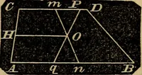 An illustration from A treatise on surveying and navigation: uniting the theoretical, practical, and educational features of these subjects (1857)