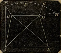 An illustration from A treatise on surveying and navigation: uniting the theoretical, practical, and educational features of these subjects (1857)