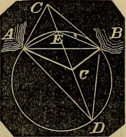 An illustration from A treatise on surveying and navigation: uniting the theoretical, practical, and educational features of these subjects (1857)