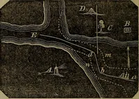 An illustration from A treatise on surveying and navigation: uniting the theoretical, practical, and educational features of these subjects (1857)
