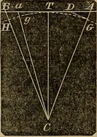 An illustration from A treatise on surveying and navigation: uniting the theoretical, practical, and educational features of these subjects (1857)