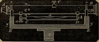 An illustration from A treatise on surveying and navigation: uniting the theoretical, practical, and educational features of these subjects (1857)