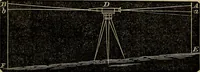 An illustration from A treatise on surveying and navigation: uniting the theoretical, practical, and educational features of these subjects (1857)