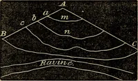 An illustration from A treatise on surveying and navigation: uniting the theoretical, practical, and educational features of these subjects (1857)