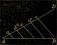 An illustration from A treatise on surveying and navigation: uniting the theoretical, practical, and educational features of these subjects (1857)