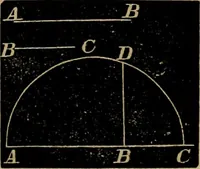 An illustration from A treatise on surveying and navigation: uniting the theoretical, practical, and educational features of these subjects (1857)
