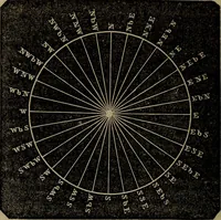 An illustration from A treatise on surveying and navigation: uniting the theoretical, practical, and educational features of these subjects (1857)