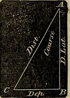 Picture 83 of 99 from A treatise on surveying and navigation: uniting the theoretical, practical, and educational features of these subjects (1857), leaf 184