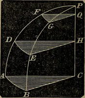 An illustration from A treatise on surveying and navigation: uniting the theoretical, practical, and educational features of these subjects (1857)