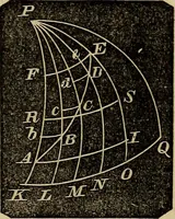 An illustration from A treatise on surveying and navigation: uniting the theoretical, practical, and educational features of these subjects (1857)